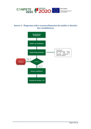 Página 18 de 18
Anexo A - Diagrama sobre os procedimentos de análise e decisão
das candidaturas
Apresentação
Candidatura
Pedido Esclarecimentos
Recebido
Parecer candidatura
Proposta de decisão - AG
Solicitados
esclarecimentos - prazo
de 10 dias para
resposta. (suspende o
prazo de análise)
Desistência
candidatura
Sim
Não
Análise da Candidatura
 