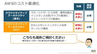 © 2017, Amazon Web Services, Inc. or its Affiliates. All rights reserved.
AWSのコスト最適化
マネージドサービス活⽤・運⽤⾃動化
インスタンス台数/タイプの最適化
ストレージタイプの最適化
クラウドネイティブ
アーキテクチャ
(基本)
⾮常に
⼤きい
必要
効果
構成
変更
ECS+スポットインスタンス活⽤
サーバレス構成
クラウドネイティブ
アーキテクチャ
2017
⾮常に
⼤きい
必要
こちらも是⾮ご検討ください
*全てのユースケースに合うわけではありませんが…
 