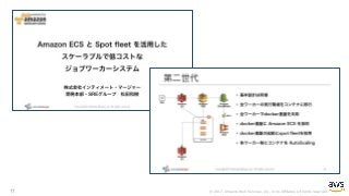 © 2017, Amazon Web Services, Inc. or its Affiliates. All rights reserved.11
 