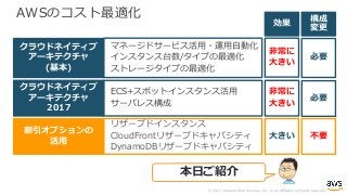 © 2017, Amazon Web Services, Inc. or its Affiliates. All rights reserved.
AWSのコスト最適化
マネージドサービス活⽤・運⽤⾃動化
インスタンス台数/タイプの最適化
ストレージタイプの最適化
リザーブドインスタンス
CloudFrontリザーブドキャパシティ
DynamoDBリザーブドキャパシティ
クラウドネイティブ
アーキテクチャ
(基本)
割引オプションの
活⽤
⾮常に
⼤きい
⼤きい
必要
不要
効果
構成
変更
ECS+スポットインスタンス活⽤
サーバレス構成
クラウドネイティブ
アーキテクチャ
2017
⾮常に
⼤きい
必要
本⽇ご紹介
 