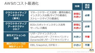 © 2017, Amazon Web Services, Inc. or its Affiliates. All rights reserved.
AWSのコスト最適化
マネージドサービス活⽤・運⽤⾃動化
インスタンス台数/タイプの最適化
ストレージタイプの最適化
リザーブドインスタンス
CloudFrontリザーブドキャパシティ
DynamoDBリザーブドキャパシティ
EBS, Snapshot, EIP等々…
クラウドネイティブ
アーキテクチャ
(基本)
割引オプションの
活⽤
細かいリソースの
無駄チェック
⾮常に
⼤きい
⼤きい
⼩さい
必要
不要
不要
効果
構成
変更
ECS+スポットインスタンス活⽤
サーバレス構成
クラウドネイティブ
アーキテクチャ
2017
⾮常に
⼤きい
必要
 