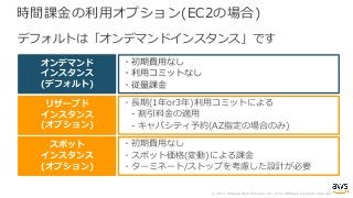 © 2017, Amazon Web Services, Inc. or its Affiliates. All rights reserved.
時間課⾦の利⽤オプション(EC2の場合)
デフォルトは「オンデマンドインスタンス」です
・初期費⽤なし
・利⽤コミットなし
・従量課⾦
・⻑期(1年or3年)利⽤コミットによる
- 割引料⾦の適⽤
- キャパシティ予約(AZ指定の場合のみ)
・初期費⽤なし
・スポット価格(変動)による課⾦
・ターミネート/ストップを考慮した設計が必要
オンデマンド
インスタンス
(デフォルト)
リザーブド
インスタンス
(オプション)
スポット
インスタンス
(オプション)
 
