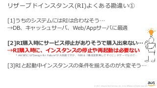 © 2017, Amazon Web Services, Inc. or its Affiliates. All rights reserved.
リザーブドインスタンス(RI)よくある勘違い①
[1]うちのシステムにはRIは合わなそう…
→DB、キャッシュサーバ、Web/Appサーバに最適
[2]RI購⼊時にサービス停⽌がありそうで購⼊出来ない…
→RI購⼊時に、インスタンスの停⽌や再起動は必要ない
[3]RIと起動中インスタンスの条件を揃えるのが⼤変そう…
* AWS的には”Design for Failure“が⼤前提ですが、今回は「構成変更無しですぐに」がテーマなので…
 