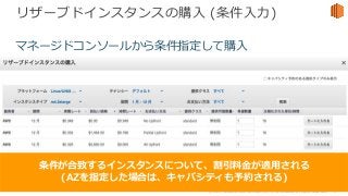 © 2017, Amazon Web Services, Inc. or its Affiliates. All rights reserved.
リザーブドインスタンスの購⼊ (条件⼊⼒)
マネージドコンソールから条件指定して購⼊
条件が合致するインスタンスについて、割引料⾦が適⽤される
(AZを指定した場合は、キャパシティも予約される)
 