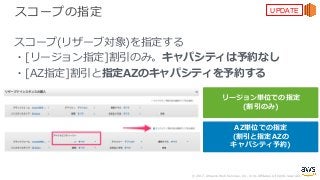 © 2017, Amazon Web Services, Inc. or its Affiliates. All rights reserved.
スコープの指定
スコープ(リザーブ対象)を指定する
・[リージョン指定]割引のみ。キャパシティは予約なし
・[AZ指定]割引と指定AZのキャパシティを予約する
UPDATE
リージョン単位での指定
(割引のみ)
AZ単位での指定
(割引と指定AZの
キャパシティ予約)
 