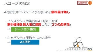 © 2017, Amazon Web Services, Inc. or its Affiliates. All rights reserved.
スコープの指定
AZ指定(キャパシティ予約)による価格差は無し
・インスタンスの実⾏中AZを気にせず
割引価格を最⼤限に適⽤したい(2つの柔軟性)
→
・キャパシティ予約をしたい場合
→
リージョン指定
AZ指定
UPDATE
 