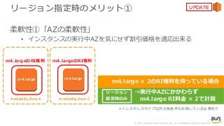 © 2017, Amazon Web Services, Inc. or its Affiliates. All rights reserved.
リージョン指定時のメリット①
柔軟性①「AZの柔軟性」
• インスタンスの実⾏中AZを気にせず割引価格を適応出来る
＊インスタンスタイプ以外の各条件も合致している必要あり
→実⾏中AZにかかわらず
m4.large RI料⾦ × 2で計算Availability Zone A Availability Zone C
m4.large m4.large
UPDATE
m4.largeのRI権利 m4.largeのRI権利
m4.large × 2のRI権利を持っている場合
リージョン
指定時のみ
 