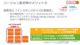 © 2017, Amazon Web Services, Inc. or its Affiliates. All rights reserved.
リージョン指定時のメリット②
柔軟性②「インスタンスサイズの柔軟性」
• RIの権利を同⼀ファミリー(m4,c4,r4,m3…など)内の
別サイズインスタンス(large,xlarge,2xlarge…など)にも
なるべく適⽤するようにする
m4.large m4.large
m4.large m4.large
＊インスタンスファミリー以外の各条件も合致している必要あり
* 共有テナンシーかつLinuxの場合にのみ適⽤
②m4.large × 4にRI料⾦を適⽤
③m4.xlarge × 2にRI料⾦を適⽤m4.large
UPDATE
m4.2xlargeの
RI権利×1
例： m4.2xlarge × 1のRIを持っている場合
→①m4.2xlarge × 1にRI料⾦を適⽤
リージョン
指定時のみ
t2 . small
インスタンス
ファミリー
インスタンス
サイズ
 