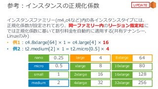 © 2017, Amazon Web Services, Inc. or its Affiliates. All rights reserved.
参考：インスタンスの正規化係数
インスタンスファミリー(m4,c4など)内の各インスタンスタイプには、
正規化係数が設定されており、同⼀ファミリー内のリージョン指定RIに
では正規化係数に基いて割引料⾦を⾃動的に適⽤する(共有テナンシー、
Linuxのみ)
• 例1 : c4.8xlarge[64] × 1 = c4.large[4] × 16
• 例2 : t2.medium[2] × 1 = t2.micro[0.5] × 4
micro 0.5
small 1
medium 2
large 4nano 0.25
2xlarge 16
4xlarge 32
xlarge 8
8xlarge 64
16xlarge 128
32xlarge 256
10xlarge 80
UPDATE
 