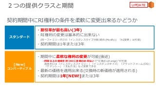 © 2017, Amazon Web Services, Inc. or its Affiliates. All rights reserved.
２つの提供クラスと期間
契約期間中にRI権利の条件を柔軟に変更出来るかどうか
スタンダード
[New]
コンバーティブル
・割引率が最も⾼い(3年)
・RI権利の変更は基本的に出来ない
(同⼀ファミリー内での「インスタンスタイプ分割/統合(Modify)」「AZ変更」は可能)
・契約期間は1年または3年
・期間中に柔軟な権利の変更が可能(後述)
→同等以上の価値を持つRIに差額のお⽀払いで”交換(Exchange)”が可能
具体的には「インスタンスファミリー」「インスタンスサイズ」「プラットフォーム(OS)」
「テナンシー」「⽀払⽅法」など変更できる
・最新の価格を適⽤出来る(交換時の新価格が適⽤される)
・契約期間は1年[NEW!]または3年
UPDATE
 