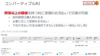 © 2017, Amazon Web Services, Inc. or its Affiliates. All rights reserved.
コンバーティブルRI
同等以上の価値を持つRIに差額のお⽀払いで交換が可能
• 契約期間は購⼊時のまま
• 必要に応じて差額をお⽀払い
• 下位の⽀払い⽅法は選択できない(全前払い→前払いなし等)
UPDATE
 
