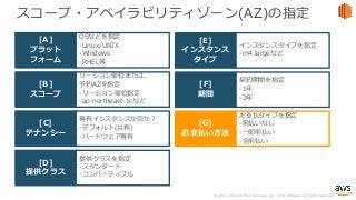© 2017, Amazon Web Services, Inc. or its Affiliates. All rights reserved.
スコープ・アベイラビリティゾーン(AZ)の指定
リージョン単位または、
予約AZを指定
-リージョン単位指定
-ap-northeast-1cなど
[B]
スコープ
専有インスタンスか否か？
-デフォルト(共有)
-ハードウェア専有
[C]
テナンシー
OSなどを指定
-Linux/UNIX
-Windows
-RHEL等
[A]
プラット
フォーム
契約期間を指定
-1年
-3年
[F]
期間
お⽀払タイプを指定
-前払いなし
-⼀部前払い
-全前払い
[G]
お⽀払い⽅法
インスタンスタイプを指定
-m4.largeなど
[E]
インスタンス
タイプ
提供クラスを指定
-スタンダード
-コンバーティブル
[D]
提供クラス
 