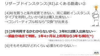 © 2017, Amazon Web Services, Inc. or its Affiliates. All rights reserved.
リザーブドインスタンス(RI)よくある勘違い②
[4]RIを買うと条件変更できない、常に最新インスタンス
タイプを利⽤したいからRIは購⼊出来ない…
→コンバーティブルRIなら”交換”が出来る
[5]3年利⽤するかわからないから、3年RIは購⼊出来ない…
→損益分岐点で判断。1年4ヶ⽉以上利⽤なら3年も検討(*)
[6]そもそもRIがどれくらい必要かわからない…
*損益分岐点はインスタンスタイプや各条件によりに異なる
 