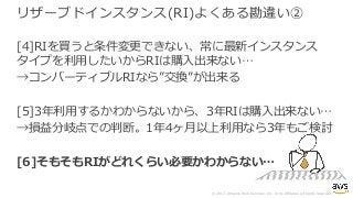 © 2017, Amazon Web Services, Inc. or its Affiliates. All rights reserved.
リザーブドインスタンス(RI)よくある勘違い②
[4]RIを買うと条件変更できない、常に最新インスタンス
タイプを利⽤したいからRIは購⼊出来ない…
→コンバーティブルRIなら”交換”が出来る
[5]3年利⽤するかわからないから、3年RIは購⼊出来ない…
→損益分岐点での判断。1年4ヶ⽉以上利⽤なら3年もご検討
[6]そもそもRIがどれくらい必要かわからない…
 