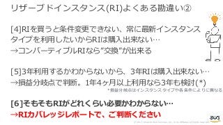 © 2017, Amazon Web Services, Inc. or its Affiliates. All rights reserved.
リザーブドインスタンス(RI)よくある勘違い②
[4]RIを買うと条件変更できない、常に最新インスタンス
タイプを利⽤したいからRIは購⼊出来ない…
→コンバーティブルRIなら”交換”が出来る
[5]3年利⽤するかわからないから、3年RIは購⼊出来ない…
→損益分岐点で判断。1年4ヶ⽉以上利⽤なら3年も検討(*)
[6]そもそもRIがどれくらい必要かわからない…
→RIカバレッジレポートで、ご判断ください
*損益分岐点はインスタンスタイプや各条件によりに異なる
 