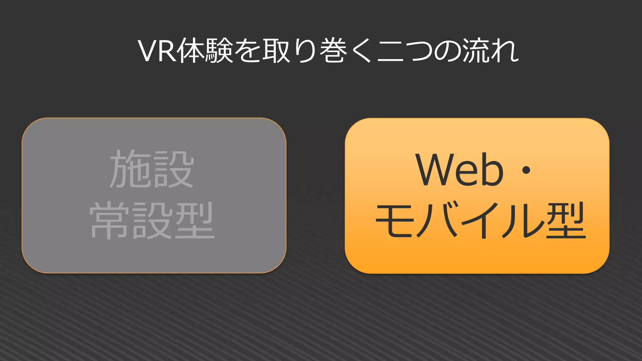 施設
常設型
VR体験を取り巻く二つの流れ
Web・
モバイル型
 