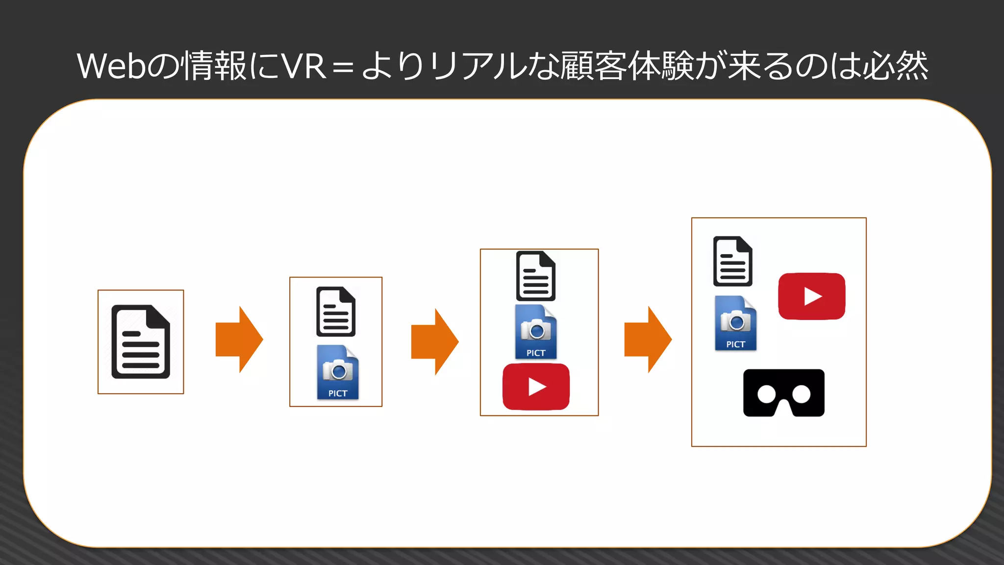 Webの情報にVR＝よりリアルな顧客体験が来るのは必然
 