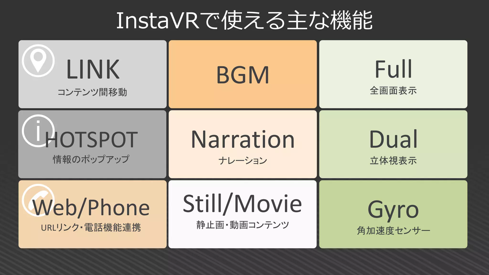 LINK
コンテンツ間移動
BGM Full
全画面表示
Narration
ナレーション
Dual
立体視表示
Still/Movie
静止画・動画コンテンツ
Gyro
角加速度センサー
InstaVRで使える主な機能
HOTSPOT
情報のポップアップ
i
Web/Phone
URLリンク・電話機能連携
 