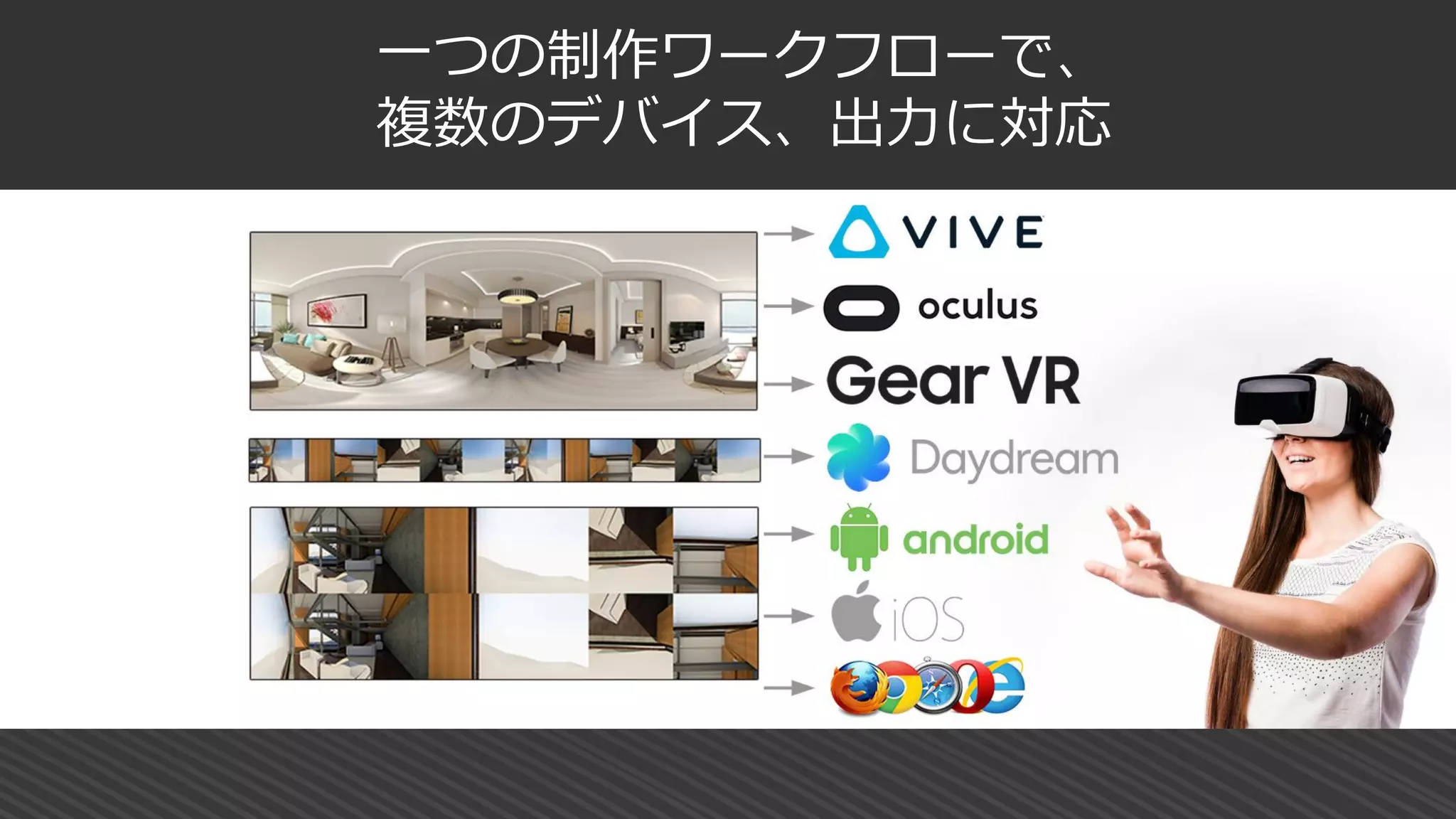 一つの制作ワークフローで、
複数のデバイス、出力に対応
 