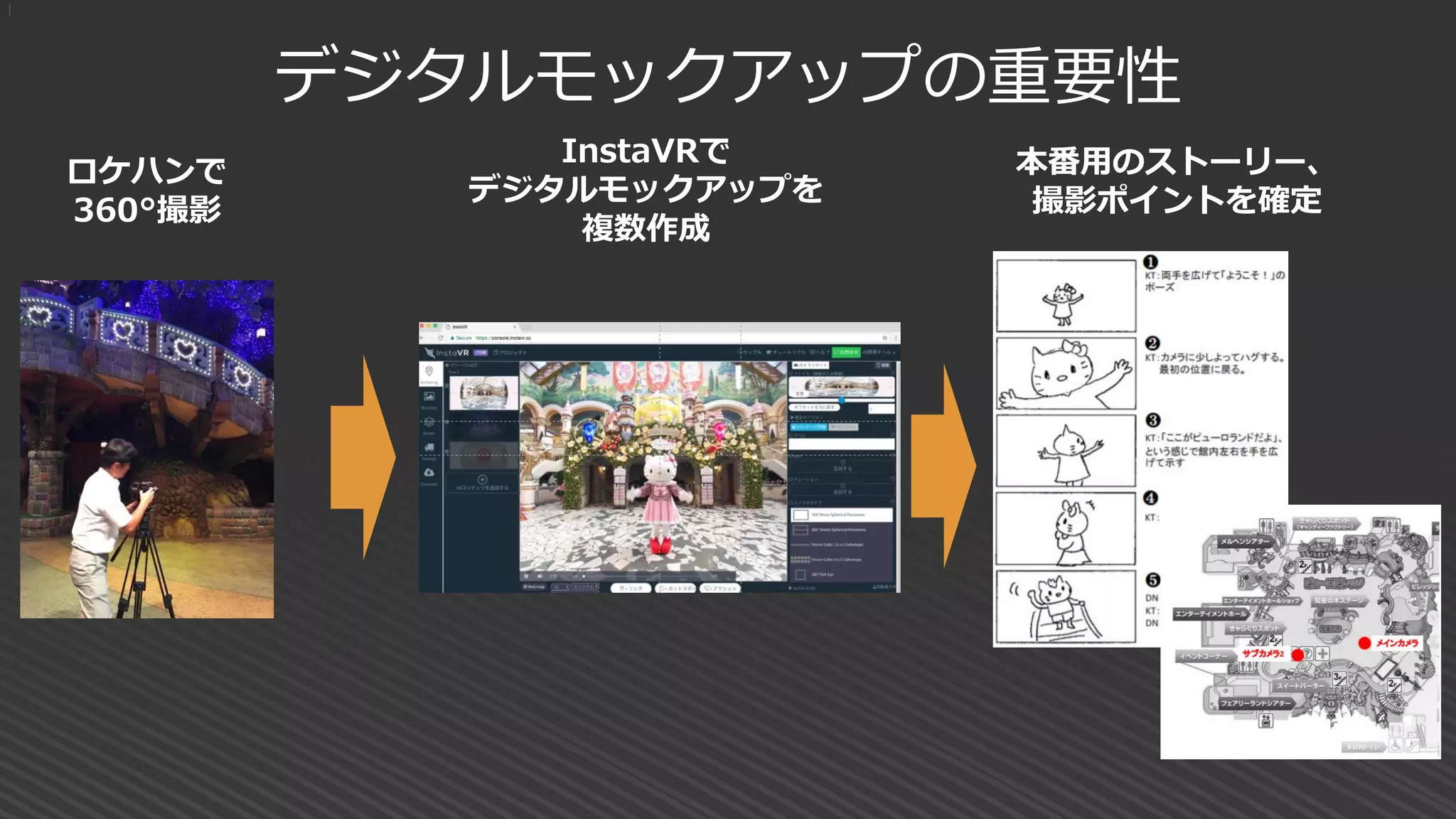 デジタルモックアップの重要性
|
ロケハンで
360°撮影
本番用のストーリー、
撮影ポイントを確定
InstaVRで
デジタルモックアップを
複数作成
 