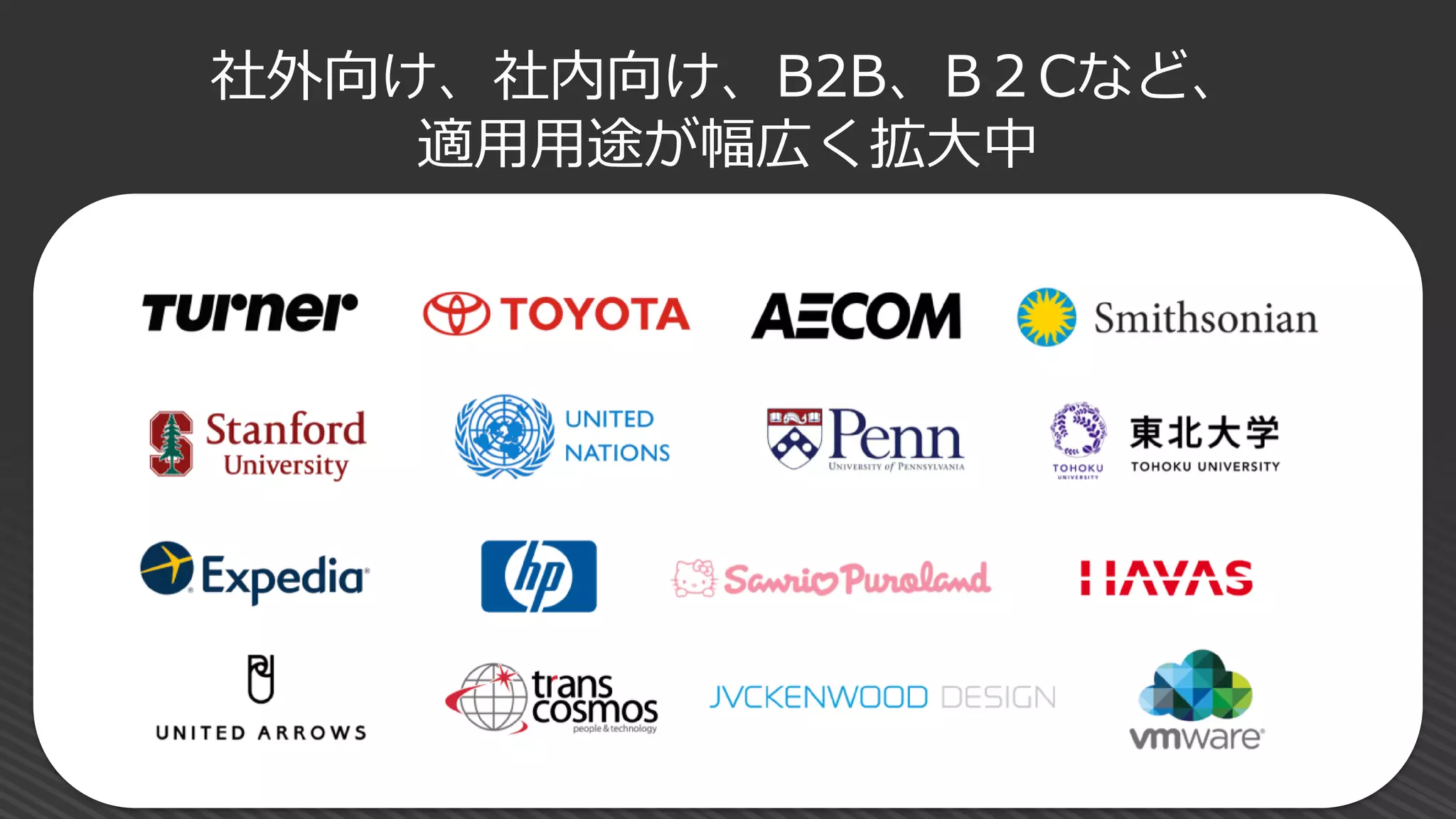 社外向け、社内向け、B2B、B２Cなど、
適用用途が幅広く拡大中
 