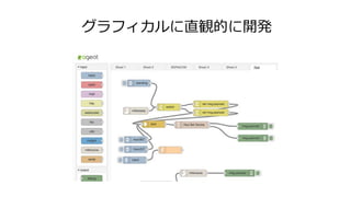 グラフィカルに直観的に開発
 