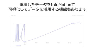 蓄積したデータをInfoMotionで
可視化してデータを活用する機能もあります
 