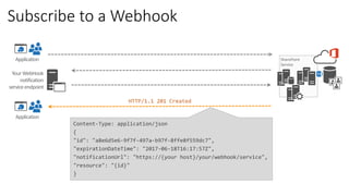 From Event Receivers to SharePoint Webhooks | PPTX | Web Development ...