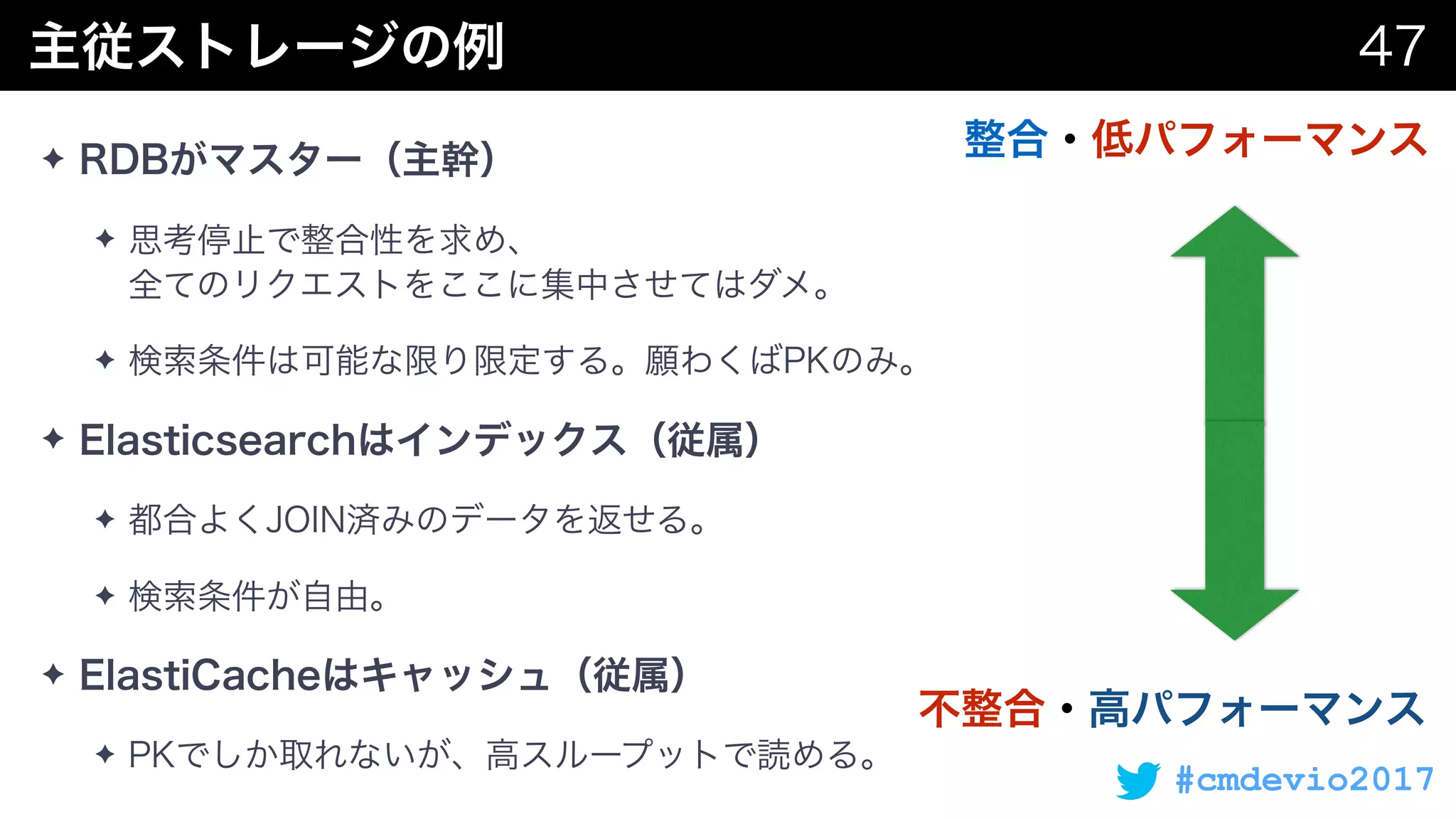 #cmdevio2017
✦
✦  
✦
✦
✦
✦
✦
✦
 