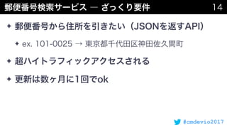 #cmdevio2017
✦
✦
✦
✦
 