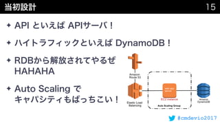 #cmdevio2017
✦
✦
✦  
✦  
 