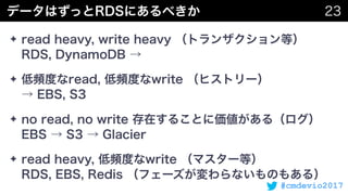 #cmdevio2017
✦  
✦  
✦  
✦  
 