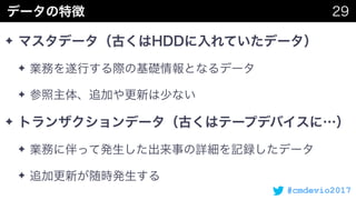 #cmdevio2017
✦
✦
✦
✦
✦
✦
 