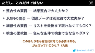 #cmdevio2017
✦
✦
✦
✦
 