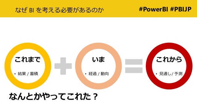 Power Bi セミナー 名古屋