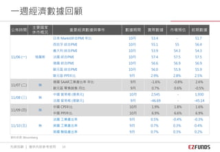 一週經濟數據回顧
資料來源: Bloomberg
先鋒投顧 ｜ 僅供內部參考使用 10
公佈時間
主要國家
休市概況
重要經濟數據與事件 數據期間 實際數據 市場預估 前期數據
11/06 (一) 俄羅斯
日本 Markit綜合PMI 年比 10月 53.4 - 51.7
西班牙 綜合PMI 10月 55.1 55 56.4
義大利 綜合PMI 10月 53.9 54.3 54.3
法國 綜合PMI 10月 57.4 57.5 57.5
德國 綜合PMI 10月 56.6 56.9 56.9
歐元區 綜合PMI 10月 56.0 55.9 55.9
歐元區 PPI年比 9月 2.9% 2.8% 2.5%
11/07 (二) 無
德國 SAAR工業產出率 年比 9月 -1.6% -0.8% 2.6%
歐元區 零售銷售 月比 9月 0.7% 0.6% -0.5%
11/08 (三) 無
中國 貿易帳 (億美元) 10月 2,545 - 1,930
法國 貿易帳 (億歐元) 9月 -46.69 - -45.14
11/09 (四) 無
中國 CPI年比 10月 1.9% 1.8% 1.6%
中國 PPI年比 10月 6.9% 6.6% 6.9%
11/10 (五) 無
法國 工業產出率 9月 0.5% -0.4% -0.3%
英國 工業產出率 9月 0.7% 0.3% 0.4%
英國 製造產出率 9月 0.7% 0.3% 0.2%
 