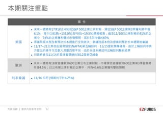 本期關注重點
先鋒投顧 ｜ 僅供內部參考使用 12
事 件
美國
 未來一週將有17家(約3.4%)的S&P 500企業公佈財報，預估S&P 500企業第3季獲利將年增
6.1%，其中以能源(+135.0%)及科技(+19.5%)類股較高；截至11/10已公佈財報的91%的企
業中，74%的企業獲利優於市場預期、高於5年均值的69%
 眾議院版本稅改案預計於本週進行全院表決；參議院版本稅改提案則預計於本週開始審議
 11/17~21北美自由貿易協定(NAFTA)第五輪談判，11/15提前預備磋商，由於上輪談判中美
方提出的條件令加拿大及墨西哥不悅，由於分歧未解故料此輪談判難有結果
 川普將參加11/14於菲律賓舉辦的第12屆東亞峰會
歐洲
 未來一週將有18家道瓊歐洲600企業公布企業財報，市場預估道瓊歐洲600企業第3季盈餘將
年增4.5%；已公布第三季財報的企業中，共有46.6%企業獲利擊敗預期
利率會議  11/16 印尼 (預期持平於4.25%)
 