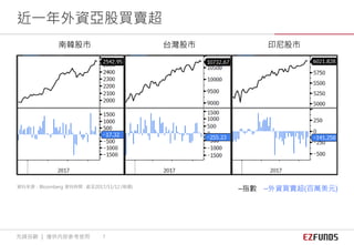 南韓股市 台灣股市 印尼股市
近一年外資亞股買賣超
–指數 –外資買賣超(百萬美元)資料來源：Bloomberg 資料時間 : 截至2017/11/12 (每週)
先鋒投顧 ｜ 僅供內部參考使用 7
 