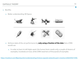 CAPSULE THEORY 11
▸ Beniﬁts:
▸ Better understanding 3D Space
▸ Achieve state-of-the art performance by only using a fraction of the data that a CNN
would use
▸ In order to learn to tell digits apart, the human brain needs only a couple of dozens of
examples, hundreds at most, while CNN need tens of thousands of examples
https://medium.com/@pechyonkin/understanding-hintons-capsule-networks-part-i-intuition-b4b559d1159b
 
