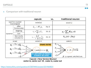 CAPSULE 13
▸ Comparison with traditional neuron
https://www.zhihu.com/question/67287444/answer/251460831
V
VEC LENGTH WORKS LIKE PROBABILITY
ACTIVATION OF NEXT CAPSULE
DYNAMIC ROUTING
 