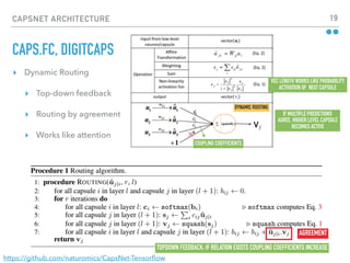 CAPSNET ARCHITECTURE 19
▸ Dynamic Routing
▸ Top-down feedback
▸ Routing by agreement
▸ Works like attention
CAPS.FC, DIGITCAPS
https://github.com/naturomics/CapsNet-Tensorﬂow
IF MULTIPLE PREDICTIONS
AGREE, HIGHER LEVEL CAPSULE
BECOMES ACTIVE
VEC LENGTH WORKS LIKE PROBABILITY
ACTIVATION OF NEXT CAPSULE
COUPLING COEFFICIENTS
TOPDOWN FEEDBACK: IF RELATION EXISTS COUPLING COEFFICIENTS INCREASE
AGREEMENT
 