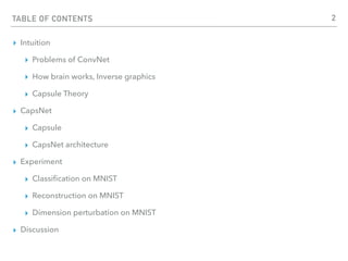 TABLE OF CONTENTS
▸ Intuition
▸ Problems of ConvNet
▸ How brain works, Inverse graphics
▸ Capsule Theory
▸ CapsNet
▸ Capsule
▸ CapsNet architecture
▸ Experiment
▸ Classiﬁcation on MNIST
▸ Reconstruction on MNIST
▸ Dimension perturbation on MNIST
▸ Discussion
2
 