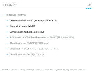 EXPERIMENT 22
▸ Introduce ﬁrst three
▸ Classiﬁcation on MNIST (99.75%, conv 99.61%)
▸ Reconstruction on MNIST
▸ Dimension Perturbation on MNIST
▸ Robustness to Afﬁne Transformation on MNIST (79%, conv 66%)
▸ Classiﬁcation on MultiMNIST (5% error)
▸ Classiﬁcation on CIFAR 10 (10.6% error - ZFNet)
▸ Classiﬁcation on SVHN (4.3% error)
Sara Sabour, Nicholas Frosst, Geoffrey E Hinton, 10, 2017, Arxiv. Dynamic Routing Between Capsules
 