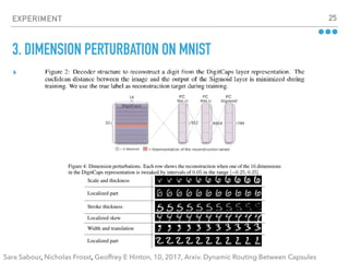 EXPERIMENT 25
▸
3. DIMENSION PERTURBATION ON MNIST
Sara Sabour, Nicholas Frosst, Geoffrey E Hinton, 10, 2017, Arxiv. Dynamic Routing Between Capsules
 