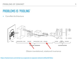 PROBLEMS OF CONVNET 4
▸ ConvNet Architecture
PROBLEMS IS ‘POOLING’
https://hackernoon.com/what-is-a-capsnet-or-capsule-network-2bfbe48769cc
Obtain translational, rotational invariance
 