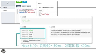 Node 6.10 : 初回 60〜80ms、2回目以降 <20ms
 