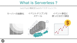 What is Serverless ?
IaaS/PaaS/機能型SaaSのパラダイムシフト
サーバーの抽象化
イベント
イベントドリブンな
スケール
イベント単位に
使った分だけ課金
 