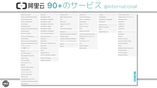 90+のサービス @International
 