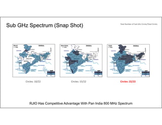 7
Sub GHz Spectrum (Snap Shot)
RJIO Has Competitive Advantage With Pan India 800 MHz Spectrum
Circles: 10/22 Circles: 22/22Circles: 15/22
Total Number of Sub GHz Circles/Total Circles
 