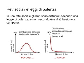 Reti sociali e leggi di potenza
In una rete sociale gli hub sono distribuiti secondo una
legge di potenza, e non secondo una distribuzione a
campana:
10
Distribuzione a campana
(anche detta “normale”)
Distribuzione
secondo una legge di
Potenza
(power law)
Numero di link Numero di link
numerodinodi
connlink
N(n)
numerodinodi
connlink
N(n)
n n
NON COSI’ …. …. MA COSI’
 
